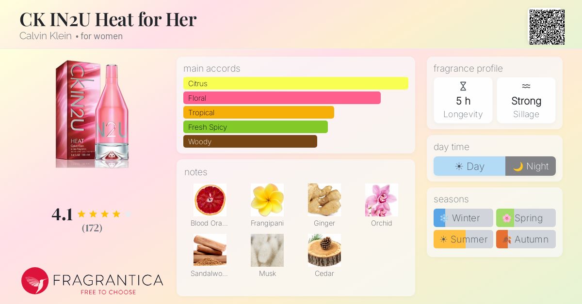 Fragrance card