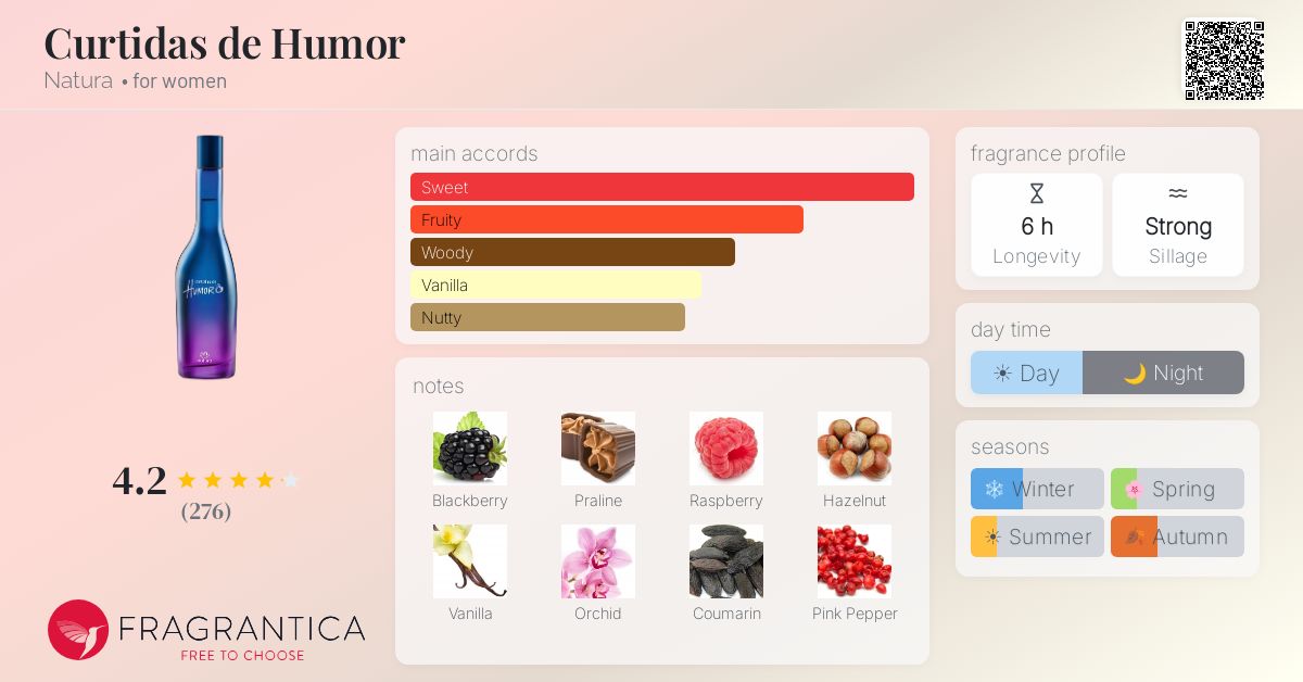 Fragrance card