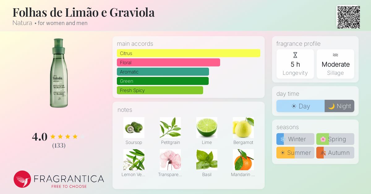 Fragrance card