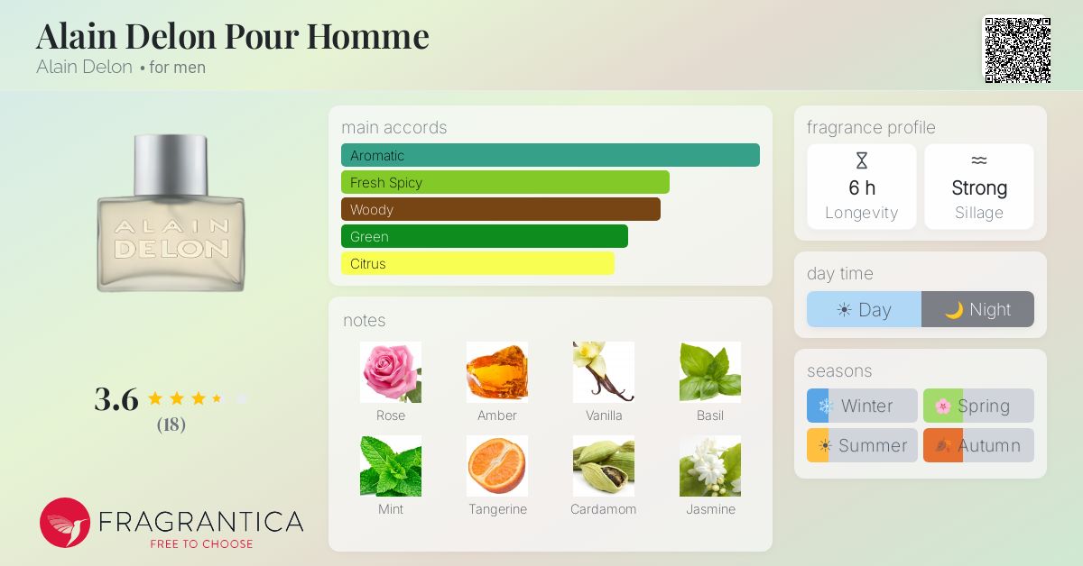 Fragrantica image 4