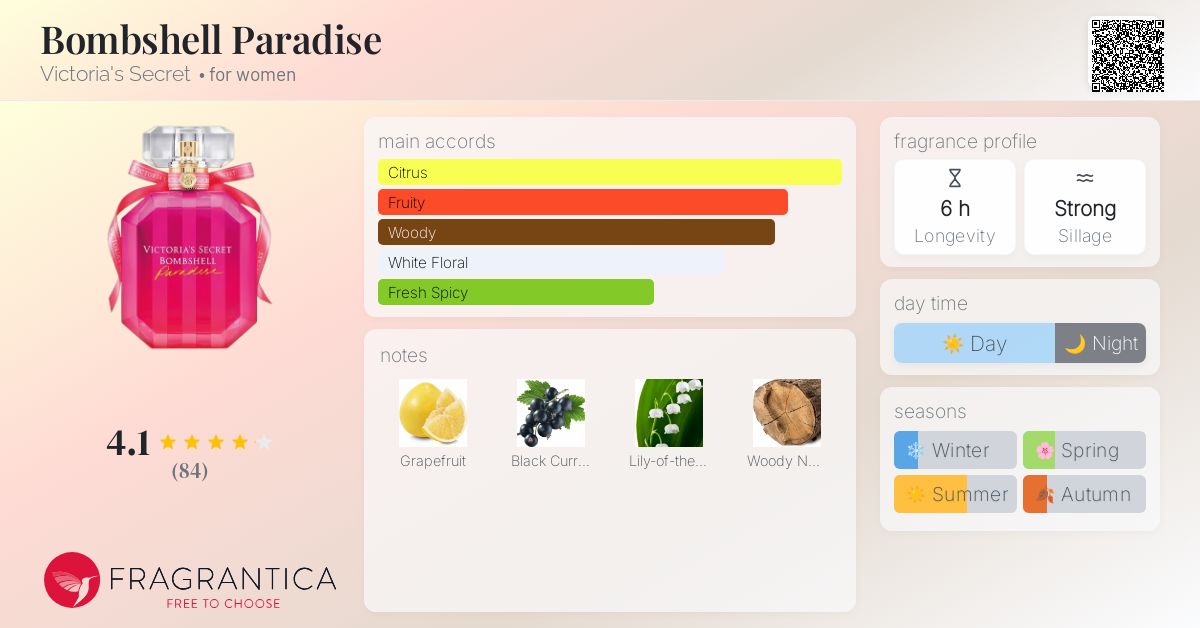 Bombshell Paradise Victoria's Secret perfume - a