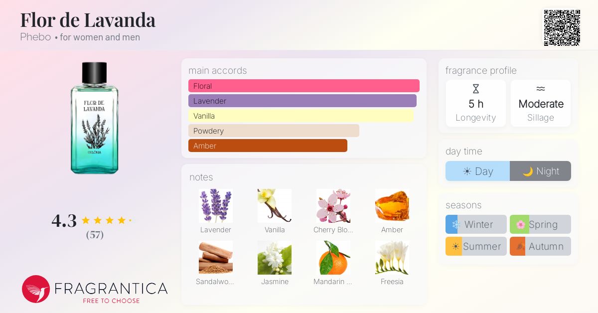 Fragrance card