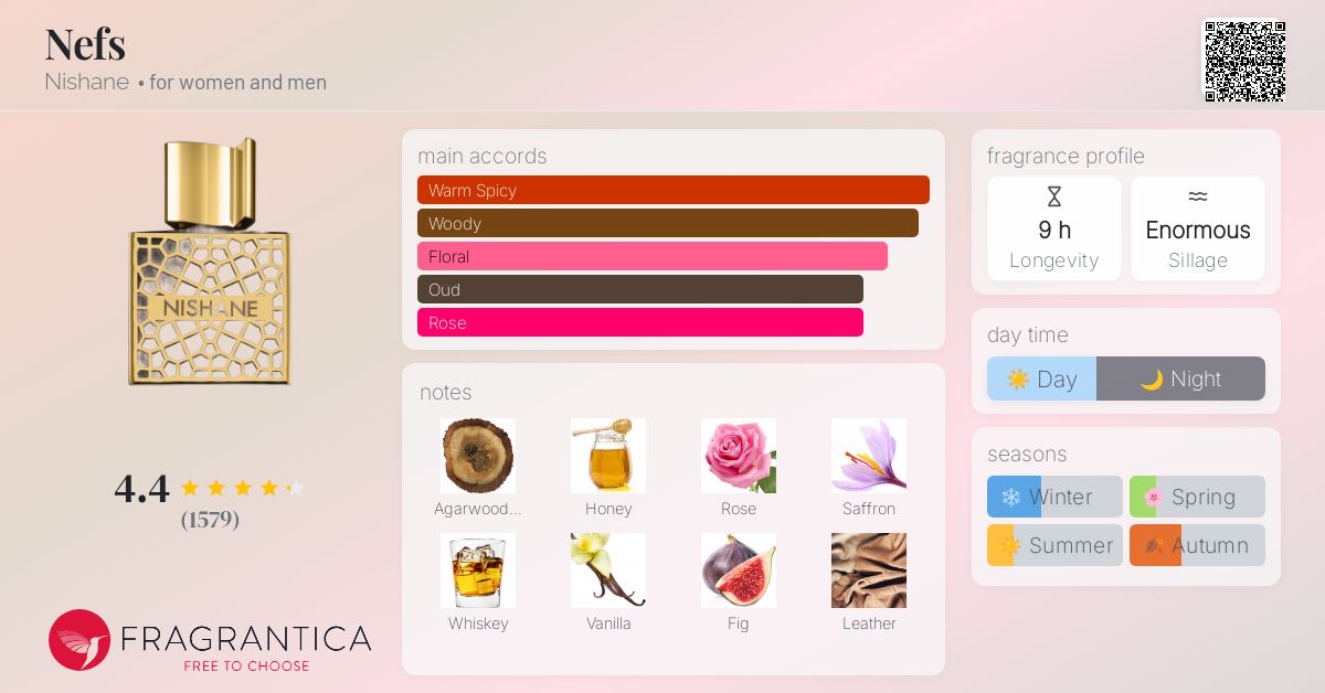 Nefs Nishane perfume a fragrance for women and men 2019