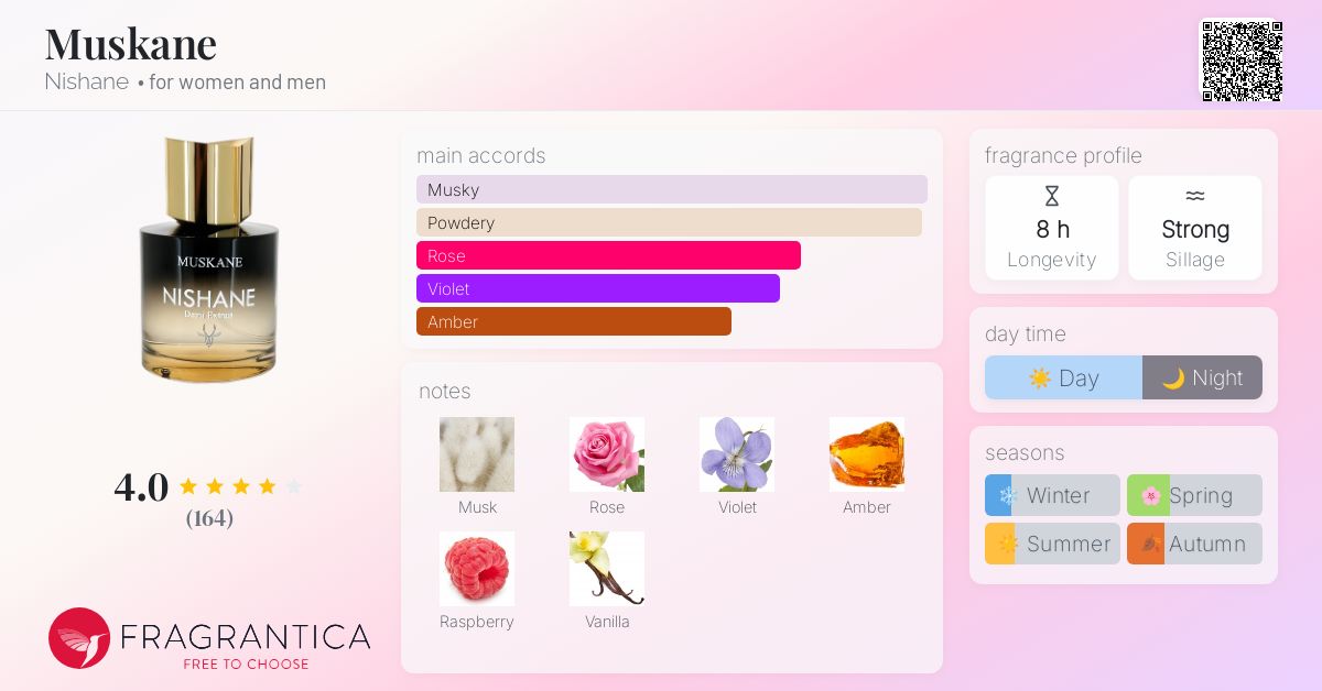 Muskane Nishane perfume - a fragrance for women and men 2019