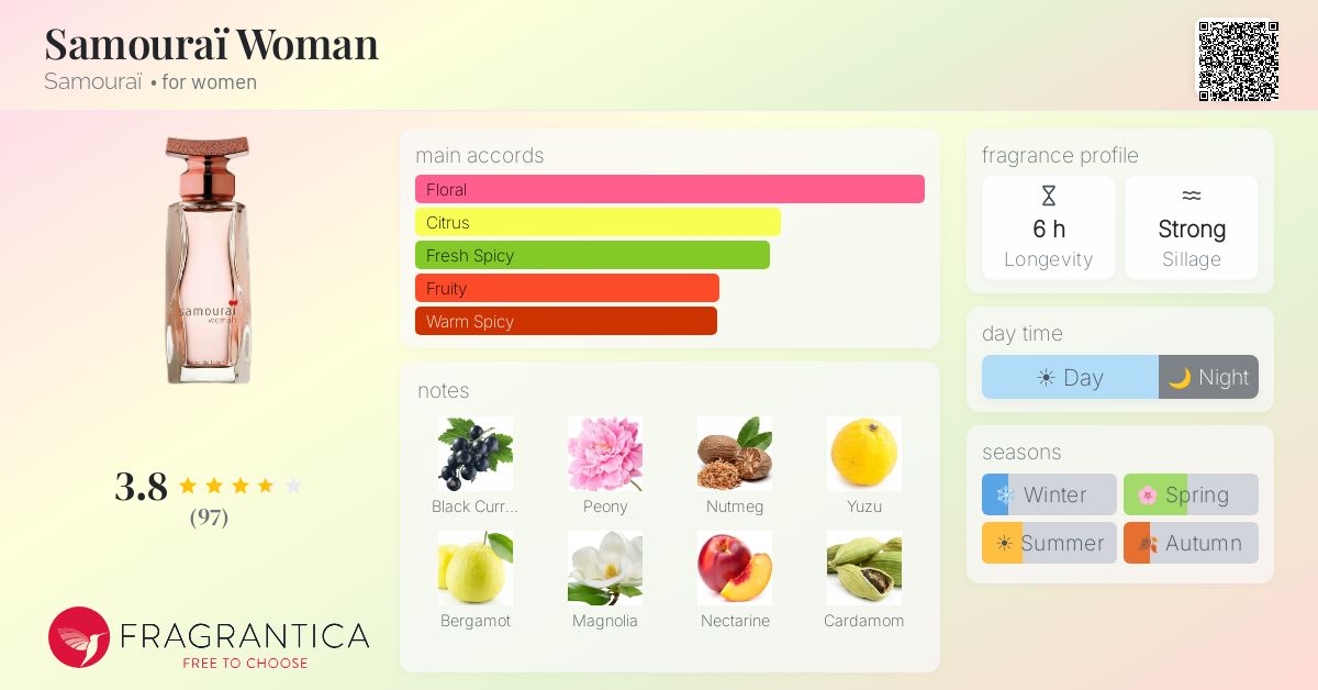 Fragrantica image 4