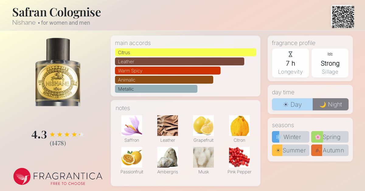 Fragrance card