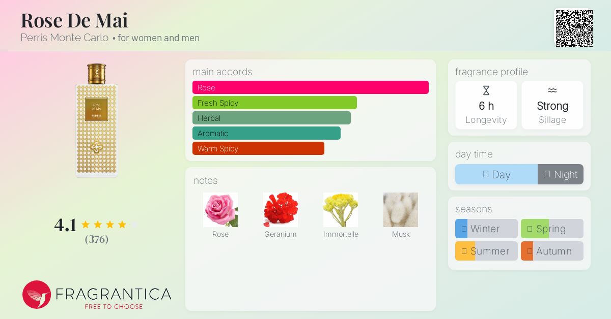 ローズドゥメ/ペリスモンテカルロ 50ml ローズ ドゥ メ｜5月のバラ – NOSE SHOP