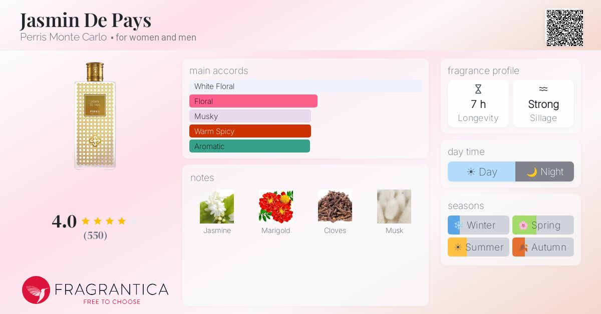 Fragrance card