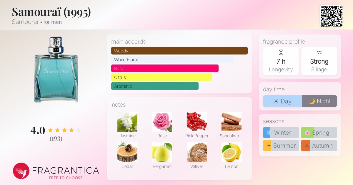 Fragrance card