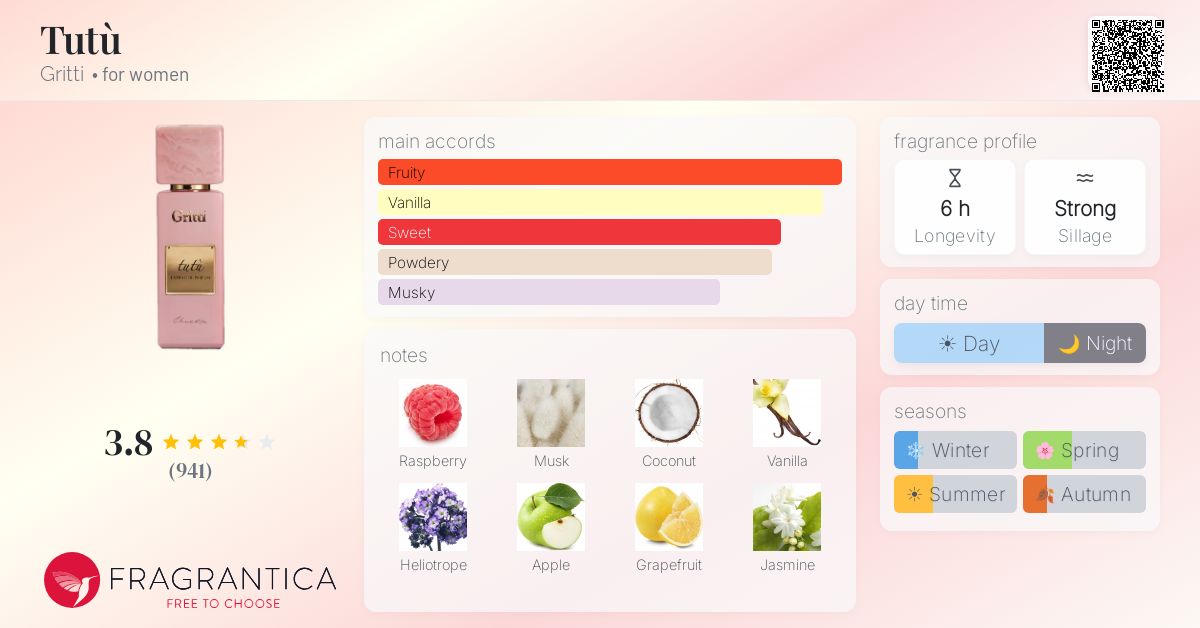 Fragrance card