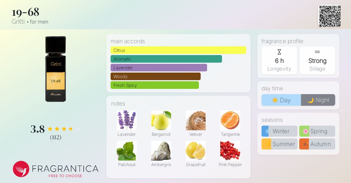 19-68 Gritti cologne - a fragrance for men 2019