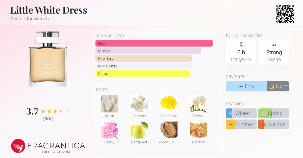 Fragrantica image 4