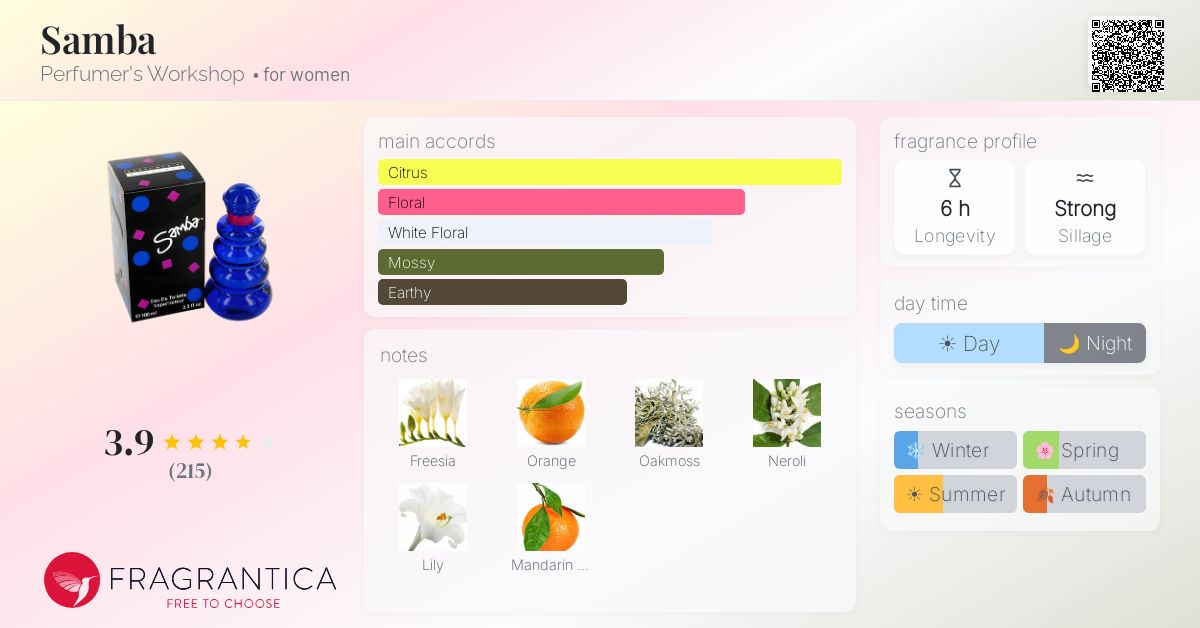 Fragrantica image 4