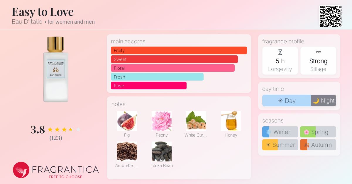 Fragrance card