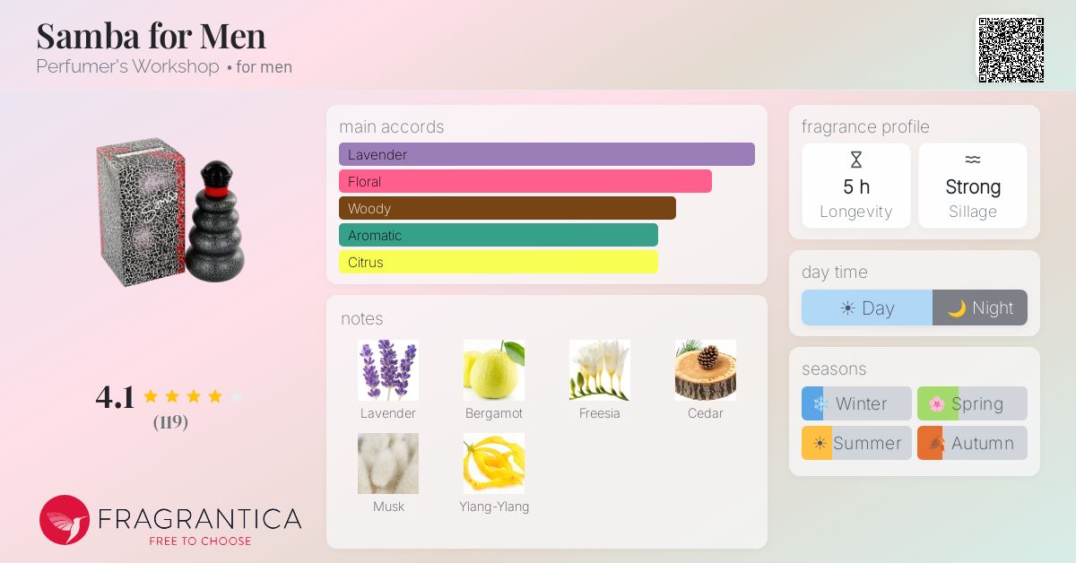 Fragrance card