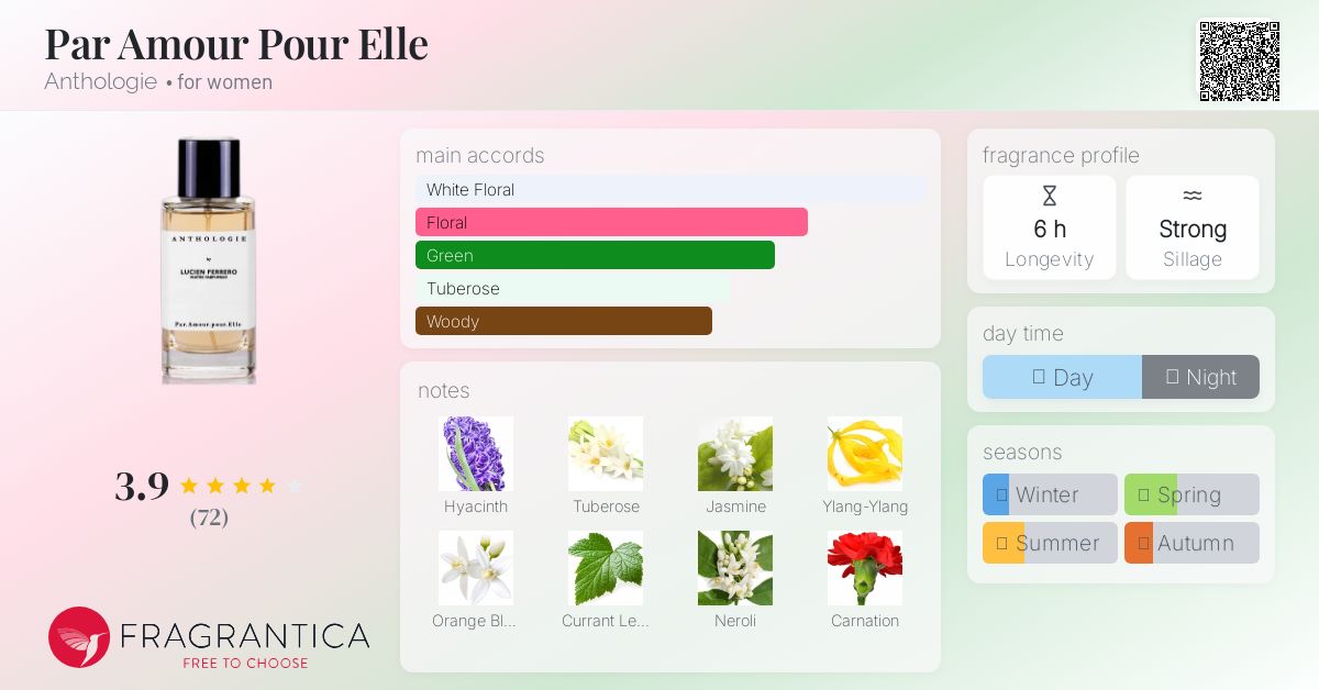 Par Amour Pour Elle Anthologie perfume - a fragrance for