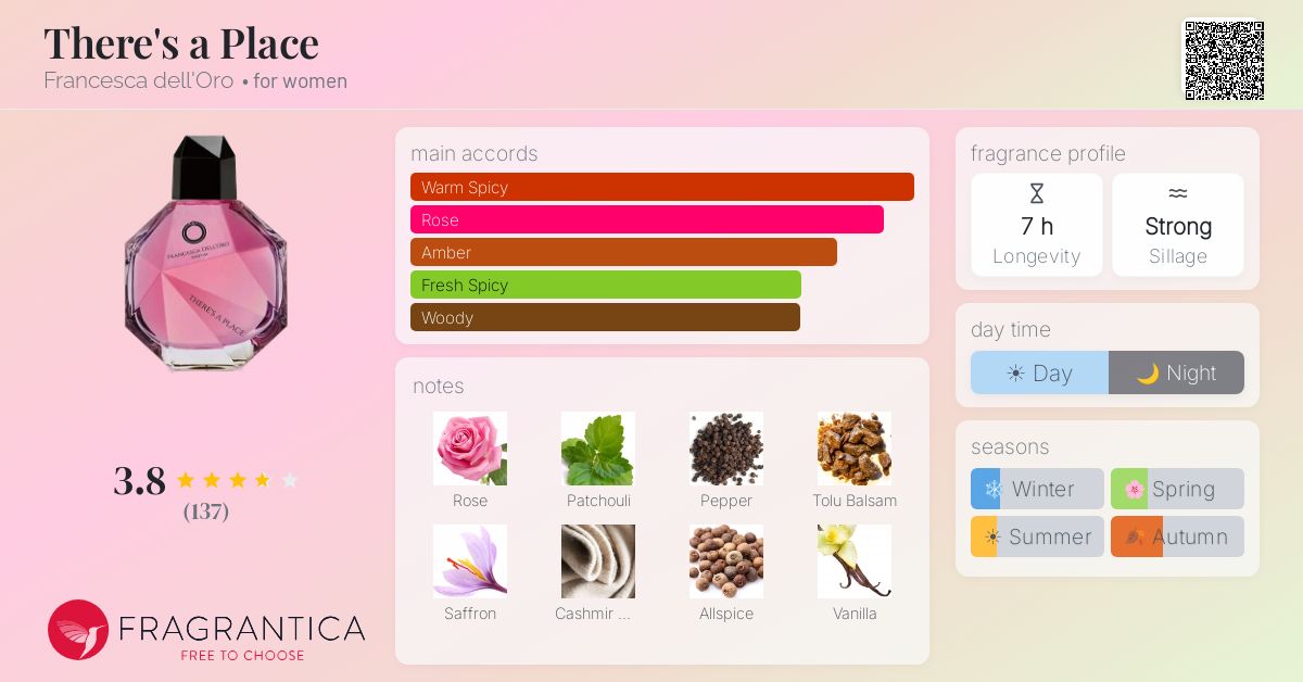 Fragrance card