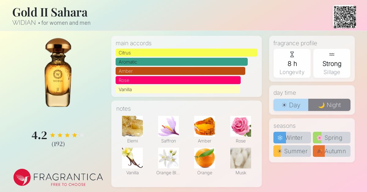 Fragrance card