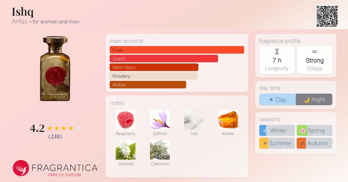 Fragrance card
