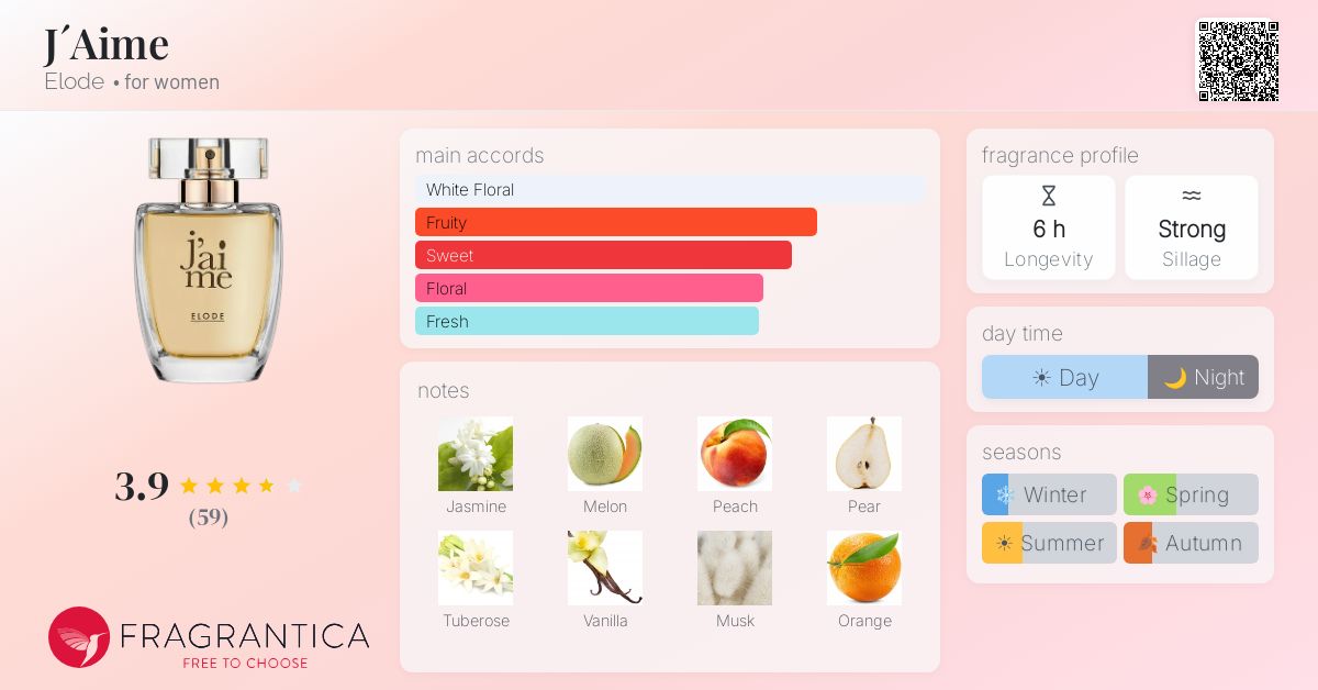 Fragrance card