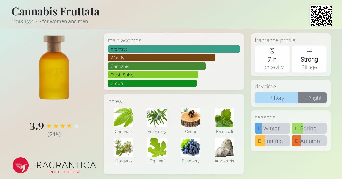 Cannabis Fruttata Bois 1920 perfume - a fragrance for women