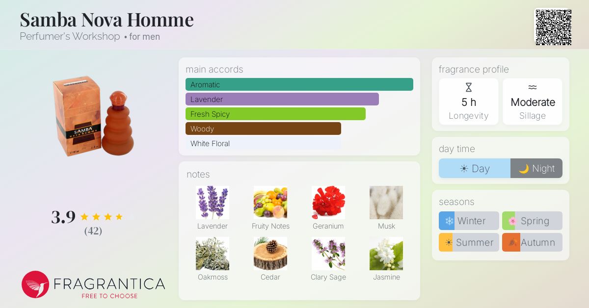 Fragrance card