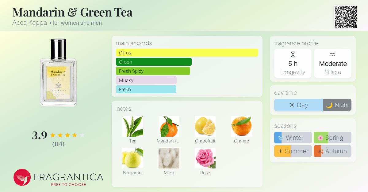Fragrance card
