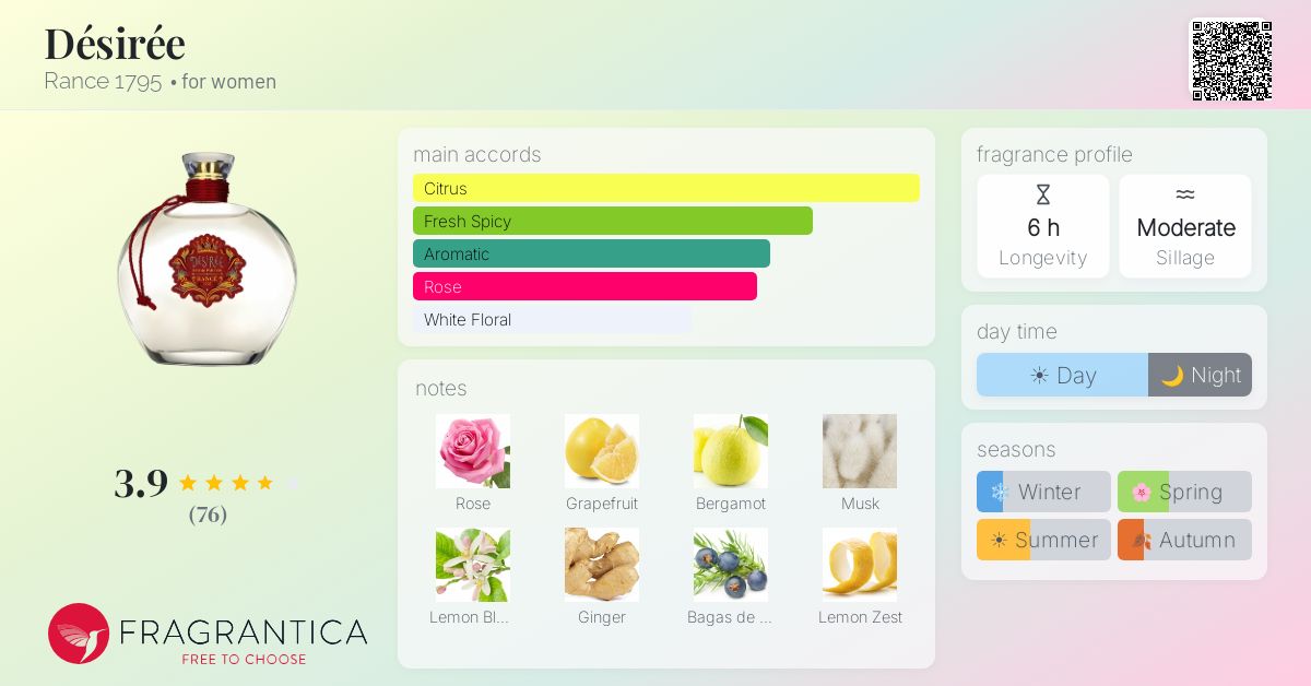 Fragrance card