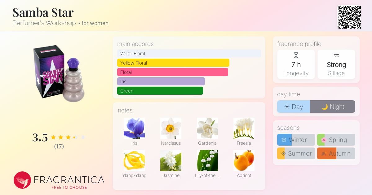 Fragrantica image 4