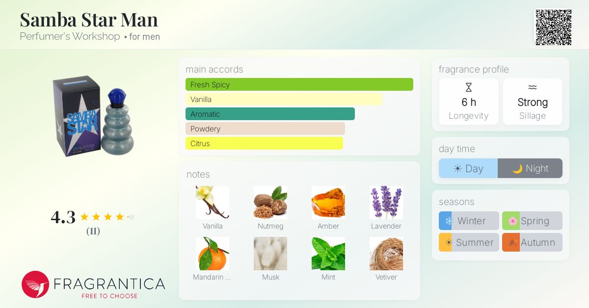 Fragrantica image 4