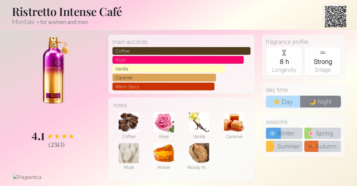 Amazon Montale Intense Cafe Edp 100ml Ristretto Intense Café