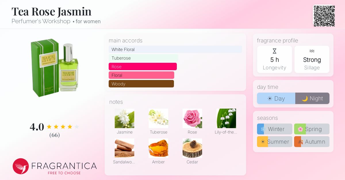 Fragrantica image 4