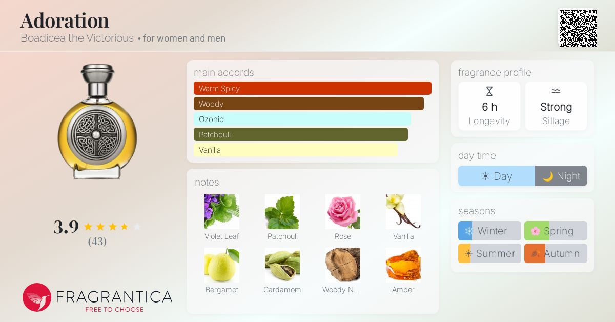 Fragrance card
