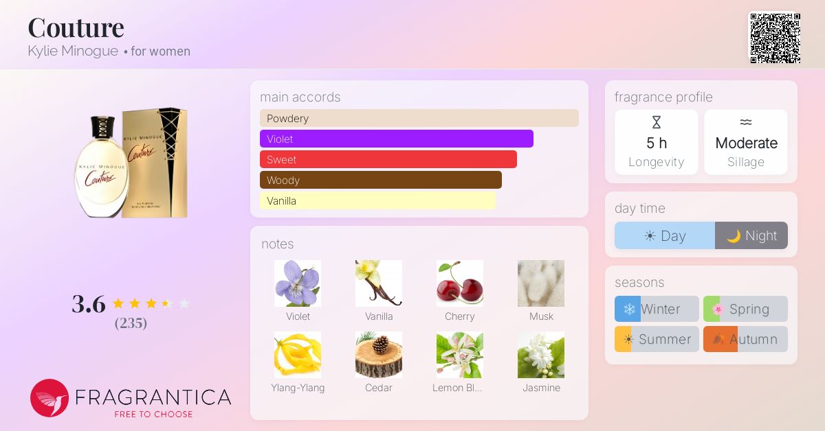 Fragrantica image 4