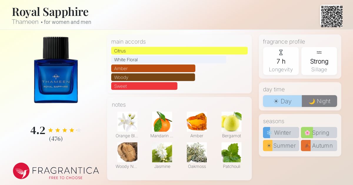 Fragrance card