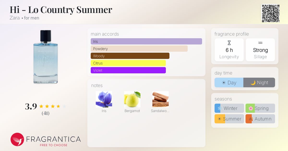 Fragrance card