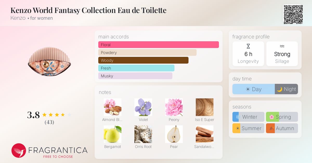 Fragrance card
