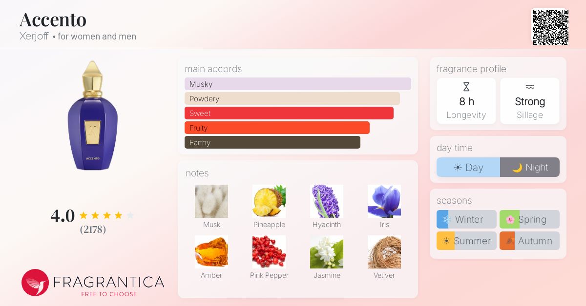 Fragrance card