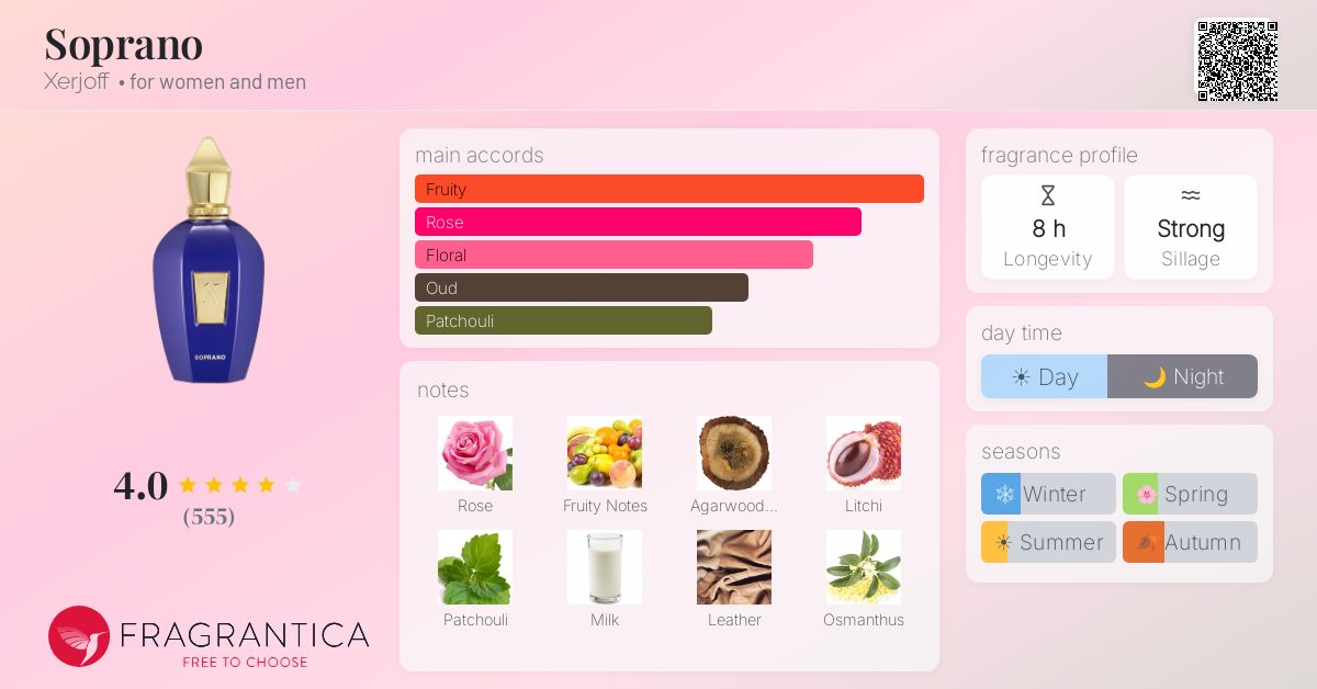 Fragrance card
