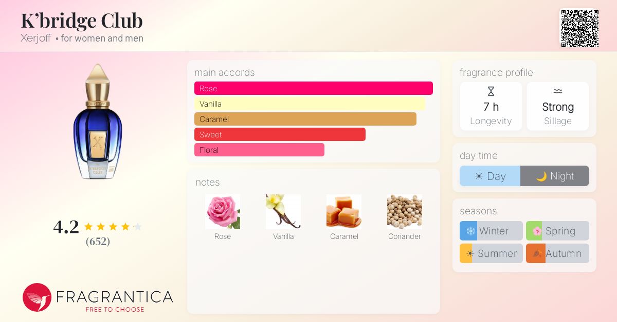 Fragrance card