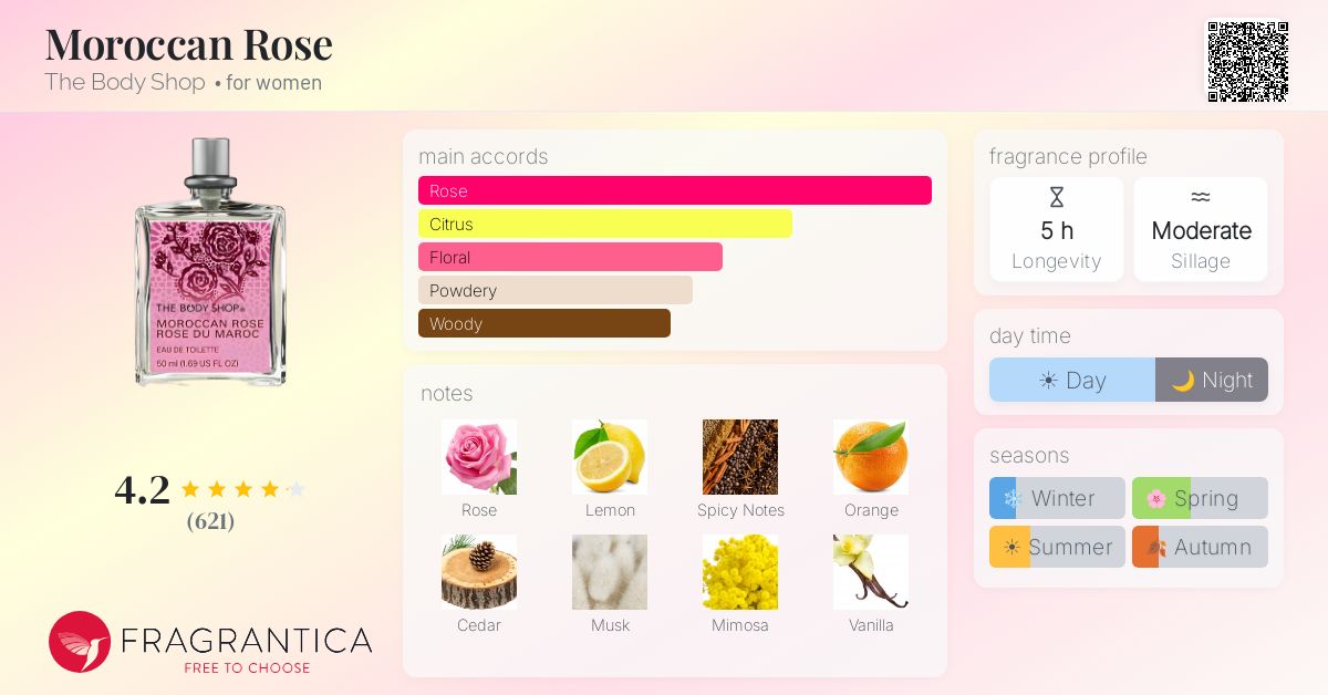 Fragrantica image 4
