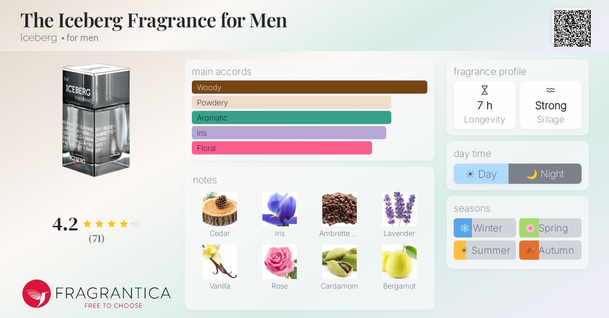 Fragrantica image 4