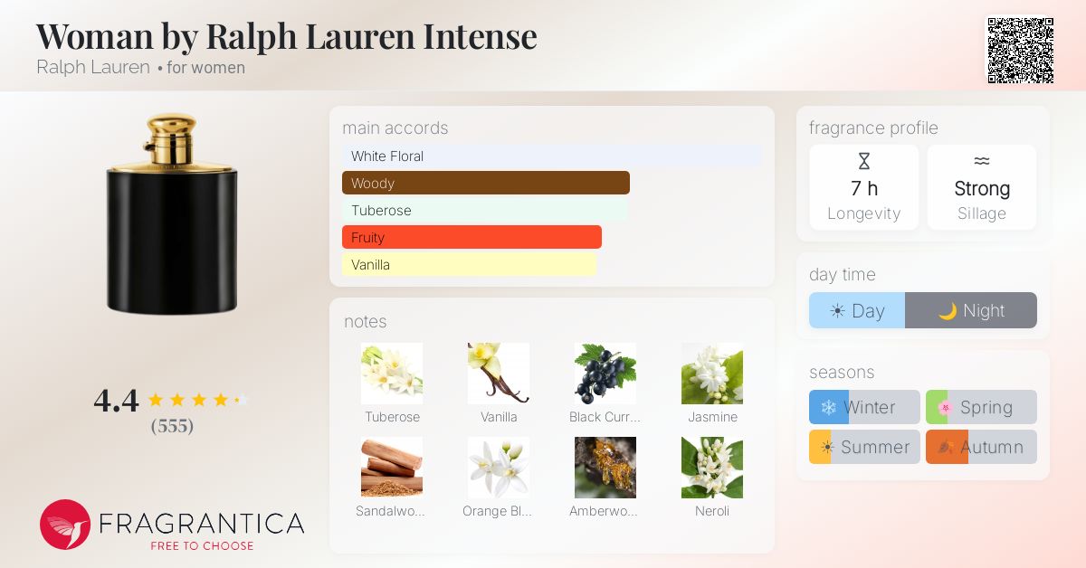 Fragrance card