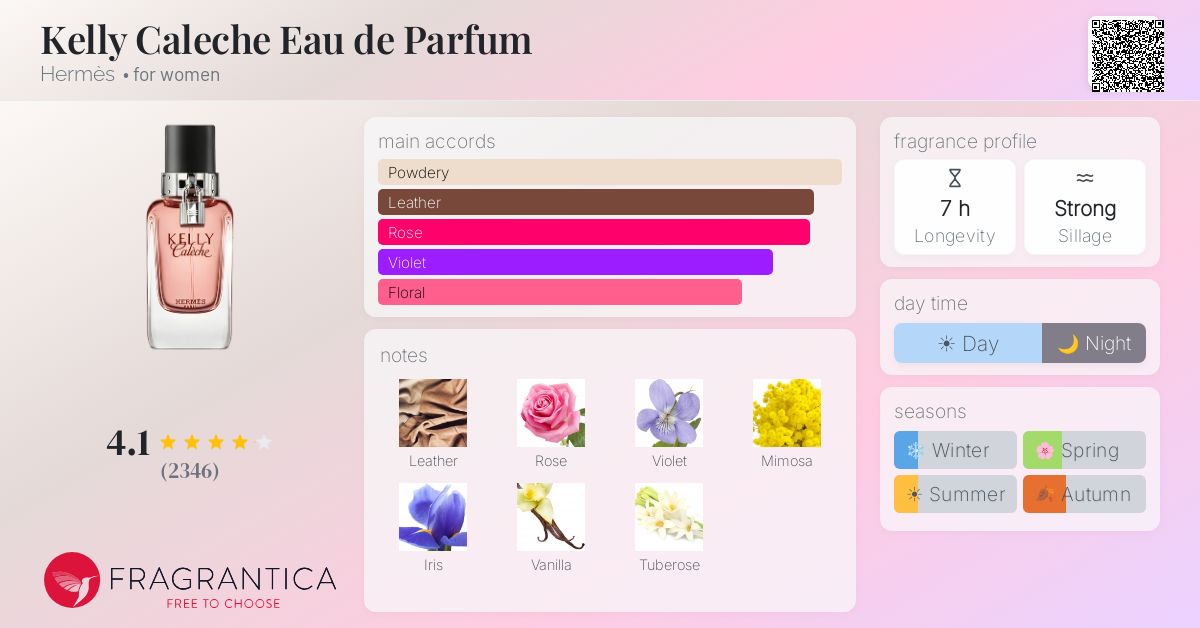 Fragrantica image 4