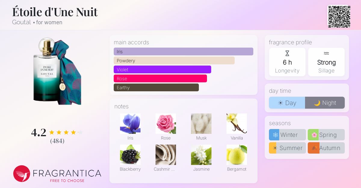 Fragrance card