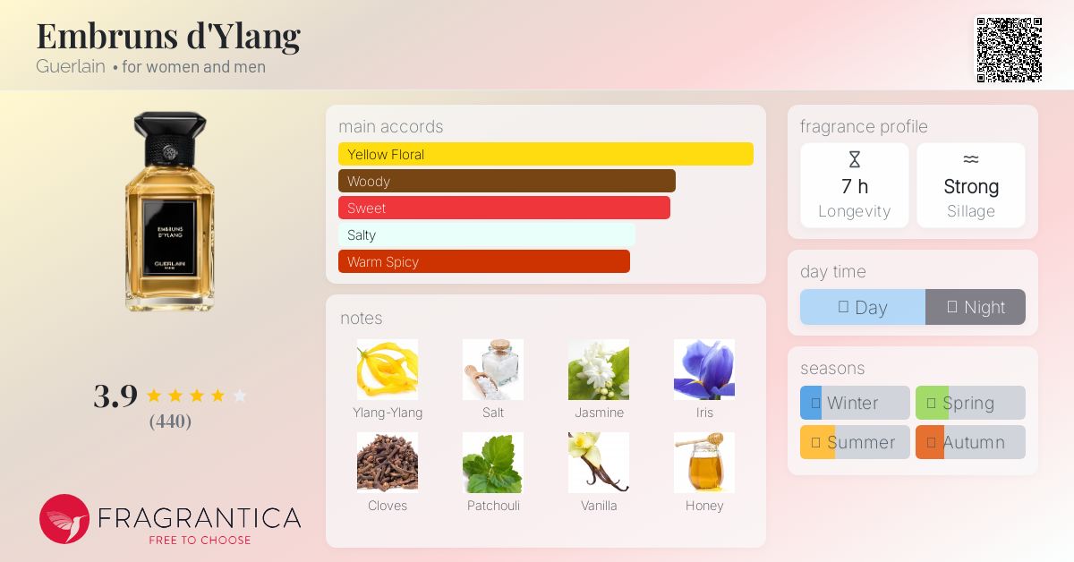 Embruns d'Ylang Guerlain perfume - a fragrance for women