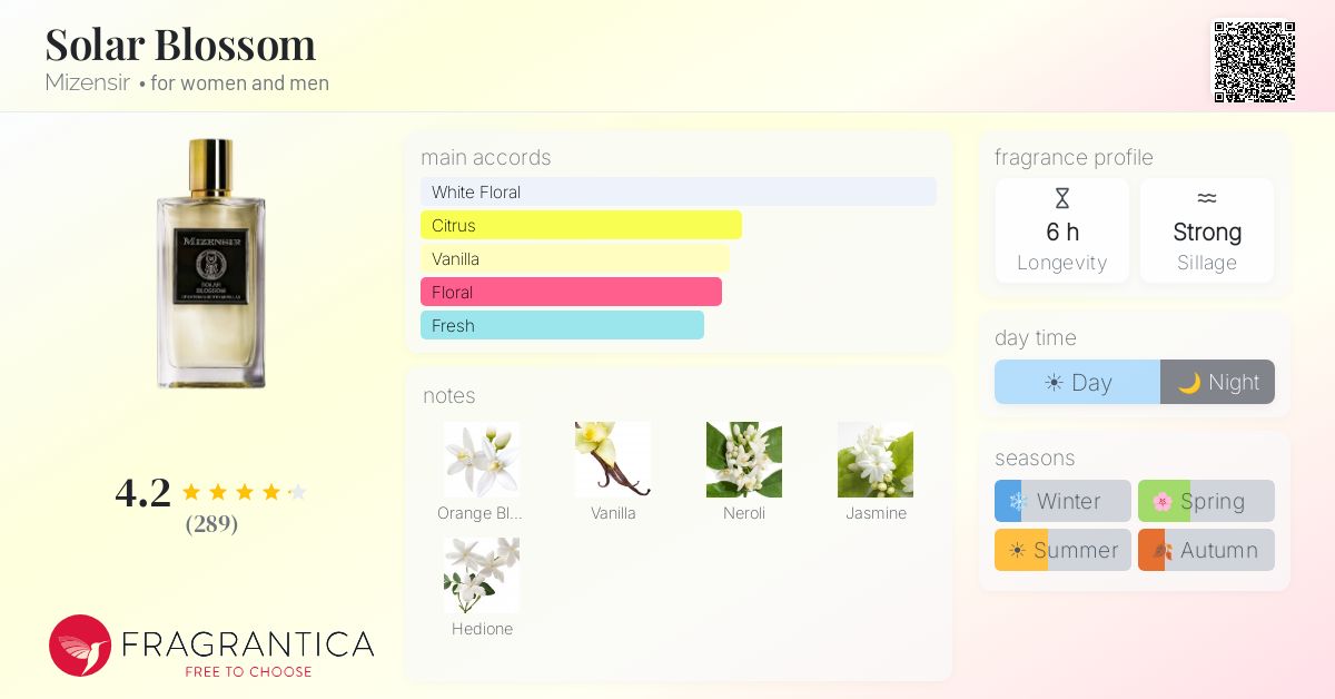 Fragrance card