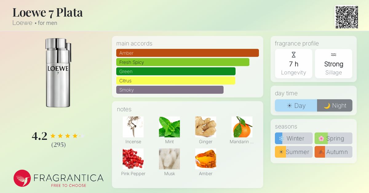 loewe 7 plata fragrantica