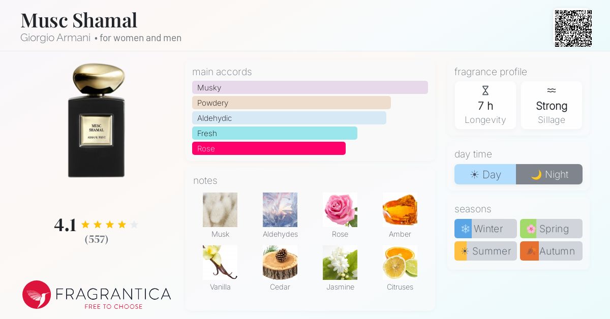Fragrance card