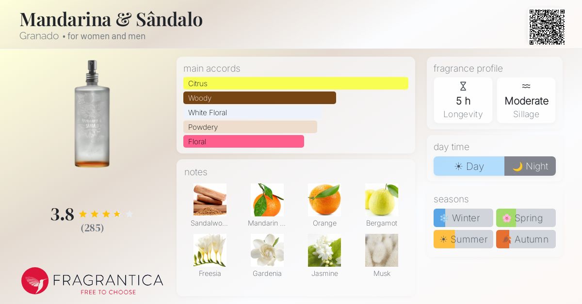 Fragrance card
